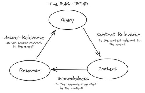評估rag系統(tǒng)組件的終極指南