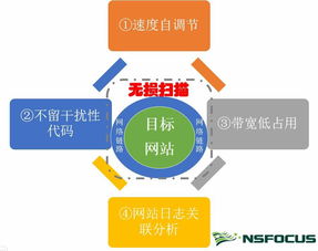 融合運維理念 助力web安全評估