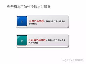 技術 多產品共線風險評估