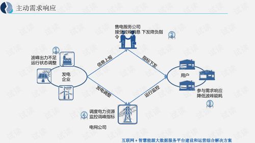 互聯(lián)網(wǎng)智慧能源大數(shù)據(jù)服務(wù)平臺建設(shè)與運營綜合解決方案