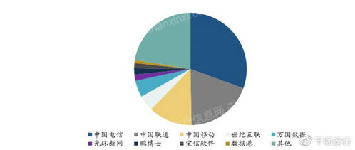 2023年IDC互聯(lián)網(wǎng)數(shù)據(jù)中心研究報告 互聯(lián)網(wǎng)數(shù)據(jù)服務(wù)的現(xiàn)狀與未來