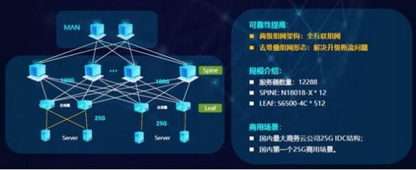 銳捷發(fā)布極簡(jiǎn)XS系列網(wǎng)絡(luò)新品，全面升級(jí)數(shù)據(jù)中心戰(zhàn)略，賦能互聯(lián)網(wǎng)數(shù)據(jù)服務(wù)新未來