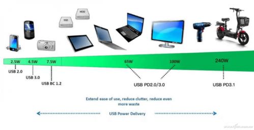 硬核科普 從閃極140W多口氮化鎵充電器看PD3.1協議，兼談計算機軟件技術開發與銷售的市場邏輯