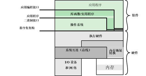 操作系統(tǒng)原理第2章 操作系統(tǒng)概述與計(jì)算機(jī)軟件的技術(shù)開發(fā)與銷售